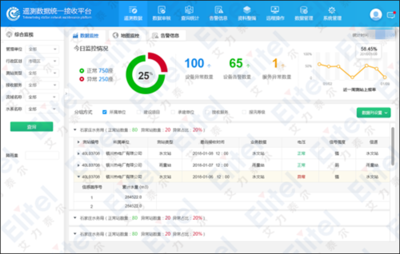 防住為王，“四預”協同 艾力泰爾以數字孿生賦能水旱災害防御數據處理服務