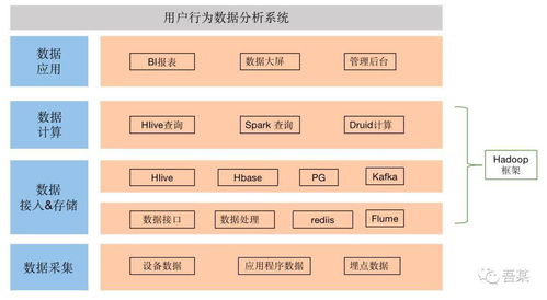 數(shù)據(jù)產(chǎn)品必知的4層技術(shù)知識(shí) 數(shù)據(jù)處理服務(wù)