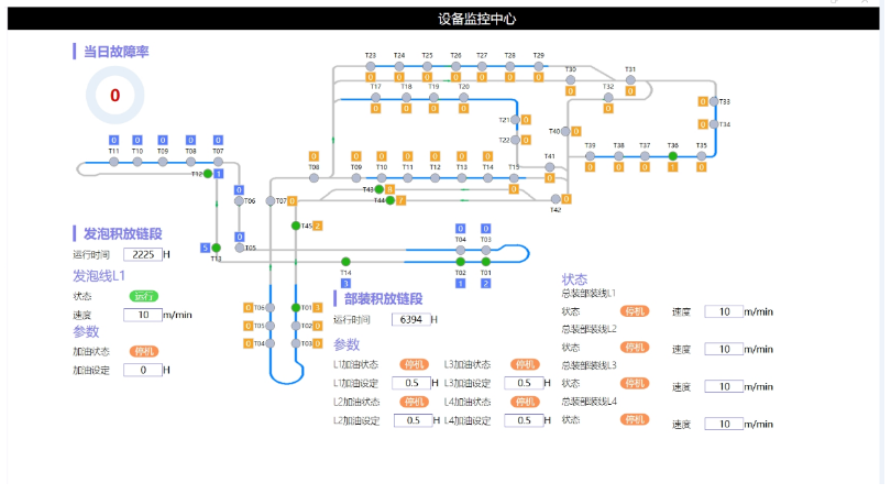 智能制造巡禮-智能工廠篇之十 山東電子信息行業(yè)智能工廠的數(shù)據(jù)處理服務(wù)變革